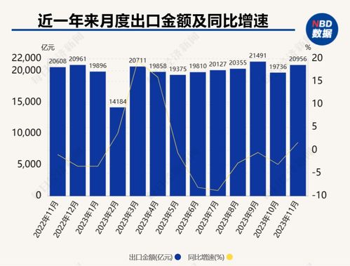 中國外貿展現韌性 11月出口增速轉正，出料加工貿易與國營貿易管理貨物表現亮眼