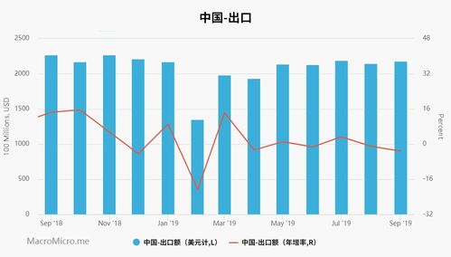 經濟下行壓力下的全球貿易格局 哪些國家和地區成為貿易下滑重災區？