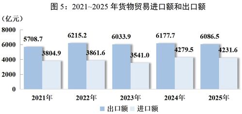 消費、收入、就業 你最關心的2025四川發展數據都在這里