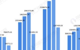 中國電路板產業進出口貿易數據及國營貿易管理分析