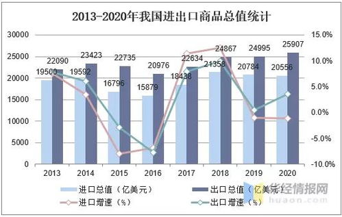 雙循環驅動下的進出口貿易新格局 從封閉內卷到全域循環