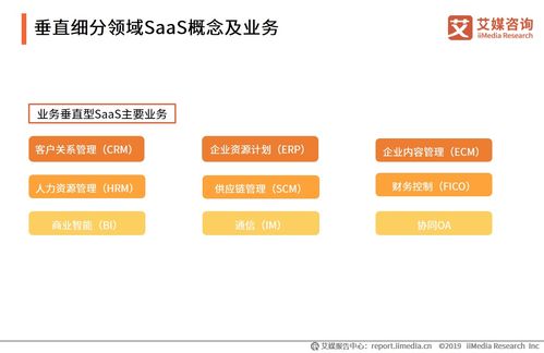 2020年上半年中國企業(yè)服務(wù)SaaS行業(yè)發(fā)展現(xiàn)狀與趨勢(shì)分析